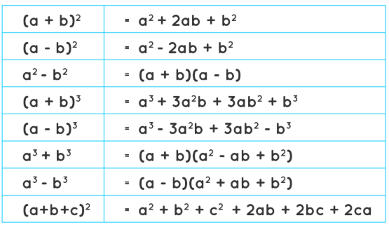 Algebraic Formulas