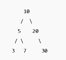 Binary Tree