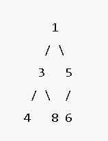 Binary Tree