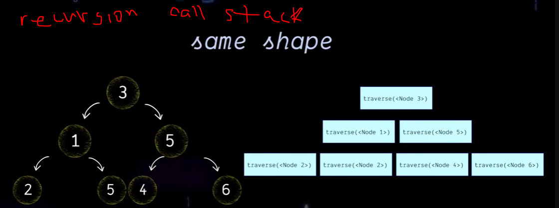 Binary Tree