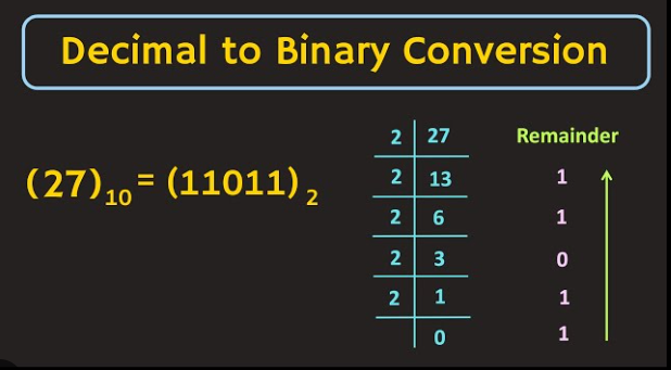 decimal to binary