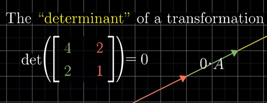 Determinant of a Matrix
