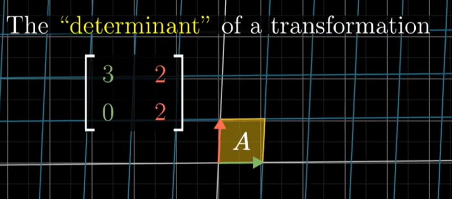 Determinant of a Matrix
