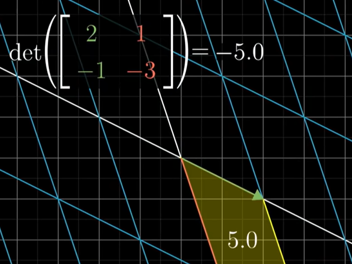 Determinant of a Matrix
