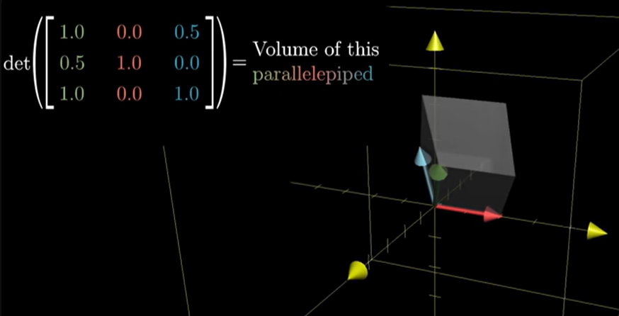 Determinant of a Matrix
