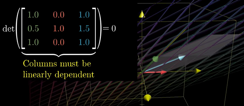 Determinant of a Matrix
