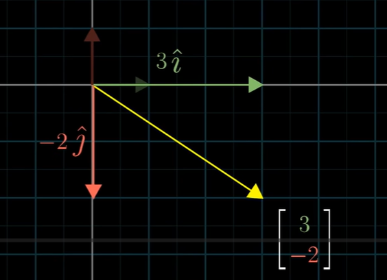 Linear combination of vectors