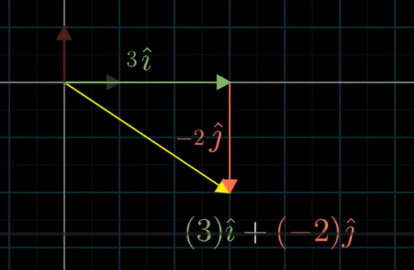 Linear combination of vectors