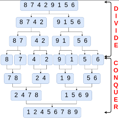 Merge Sort