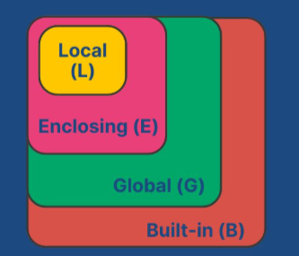 Namespaces Order